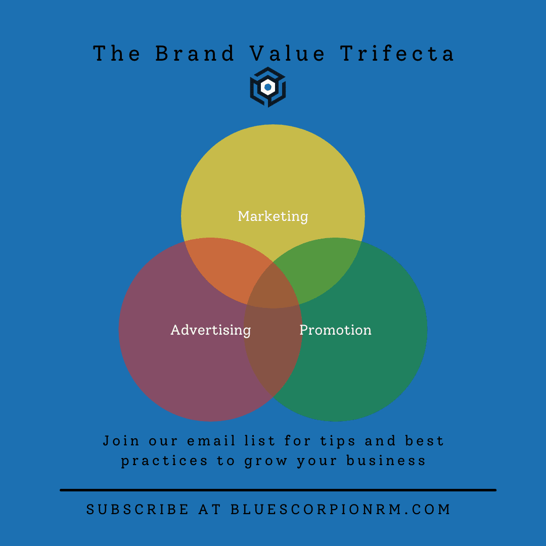 Marketing, advertising, and promotion are the brand value trifecta